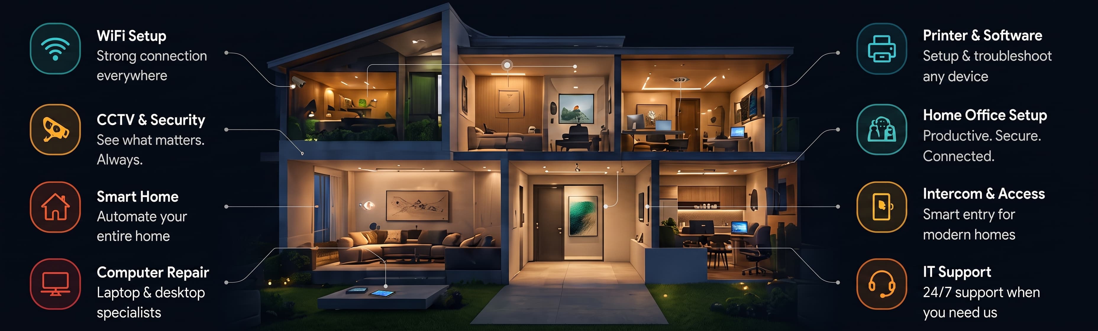 One house, eight connected systems: WiFi Setup, CCTV & Security, Smart Home, Computer Repair, Printer & Software, Home Office Setup, Intercom & Access, and IT Support